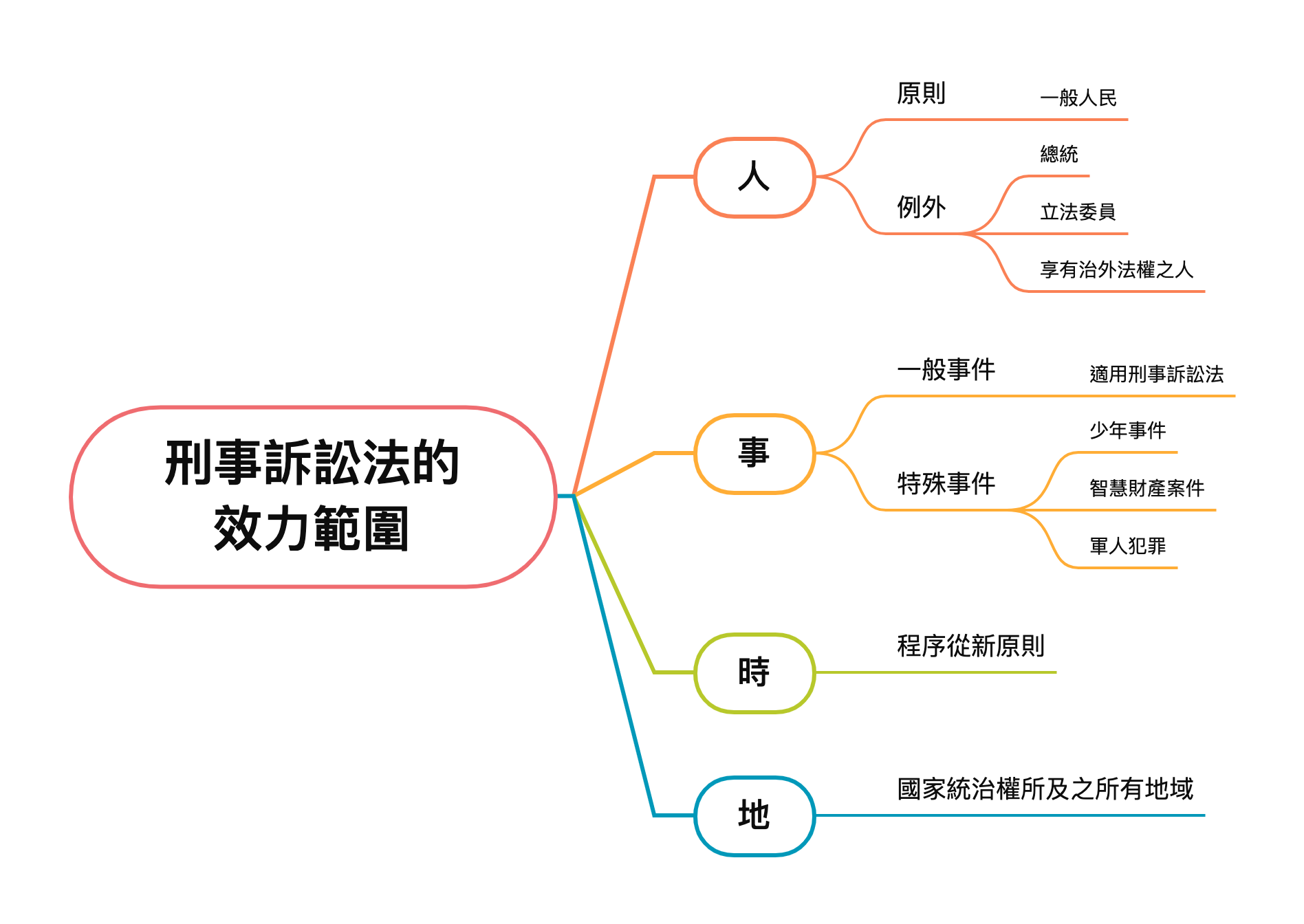 法律新幹線