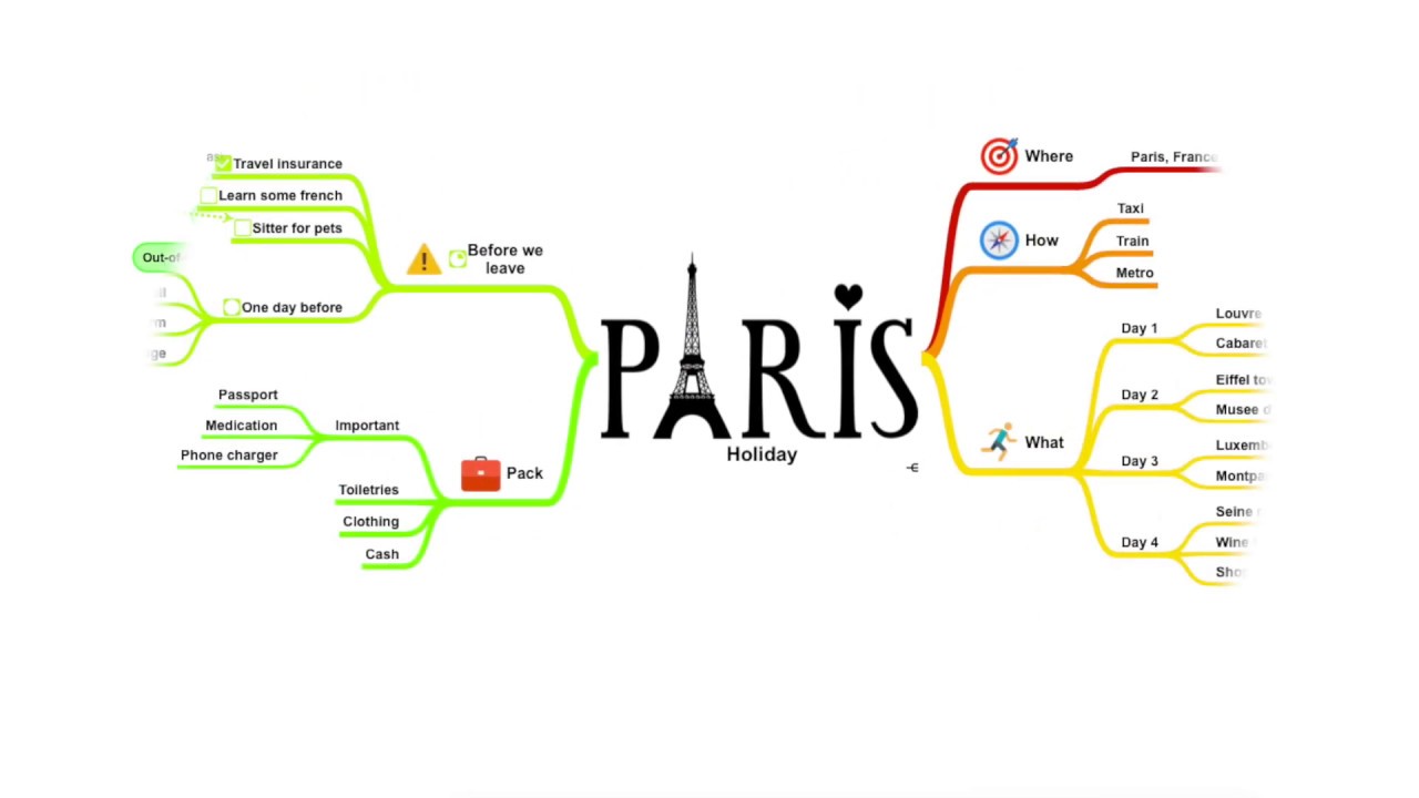 Part 1 - Creating a Mind Map with SimpleMind Pro