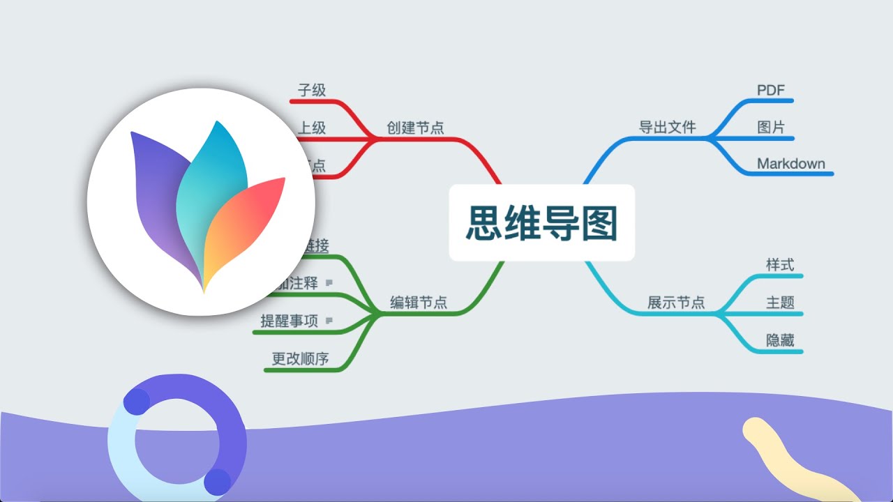 「Mindnode」苹果生态独占的高颜值思维导图(心智圖)软件